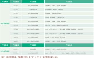 佳德寶曼水性木器漆 引領家具涂裝環(huán)保新紀元